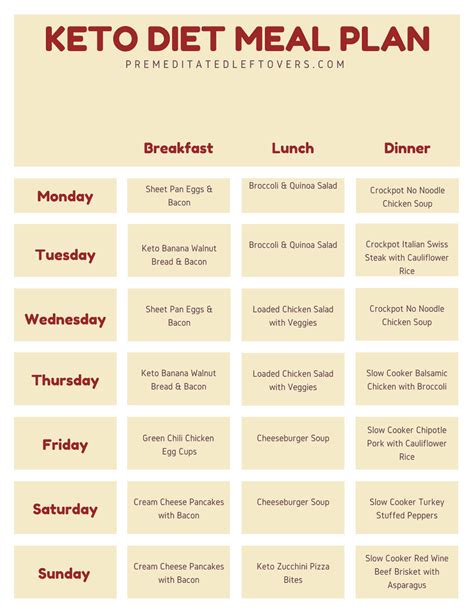 1 Week Keto Meal Plan To Get You Started On A Low Carb Diet.